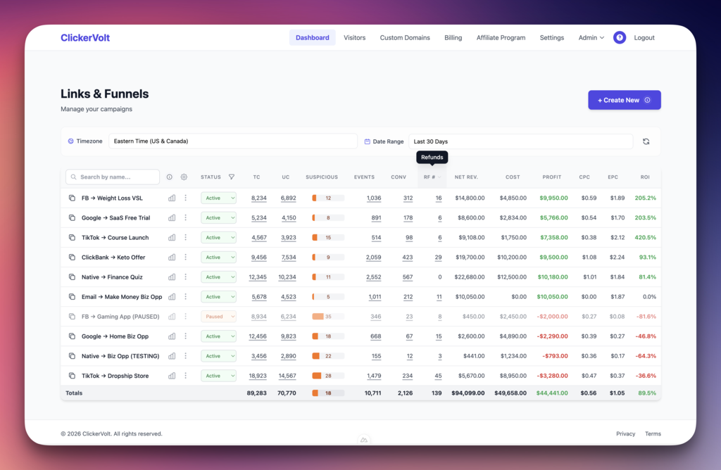 ClickerVolt Dashboard